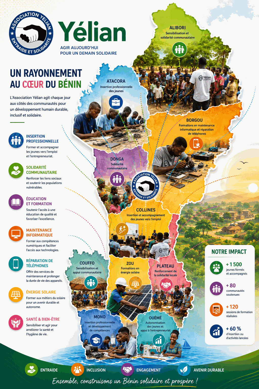 Rayonnement des actions de l’Association Yélian au Benin